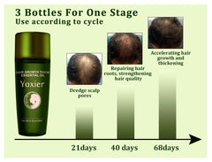New Hair Growth Essence Oil Effective